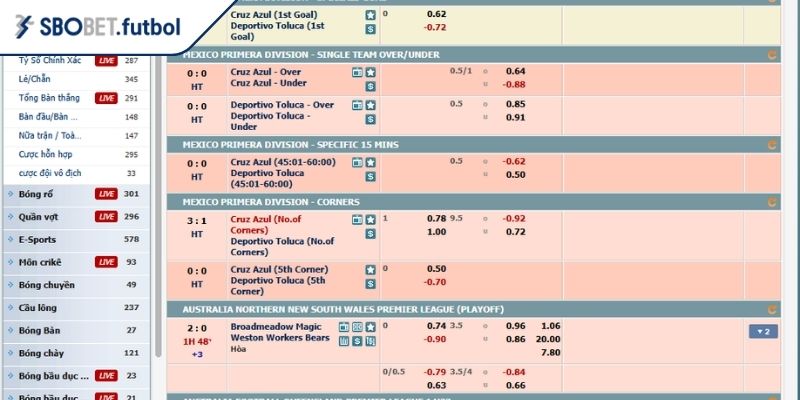 Hướng dẫn đọc và ví dụ kèo chấp 3/4 tại SBOBET
